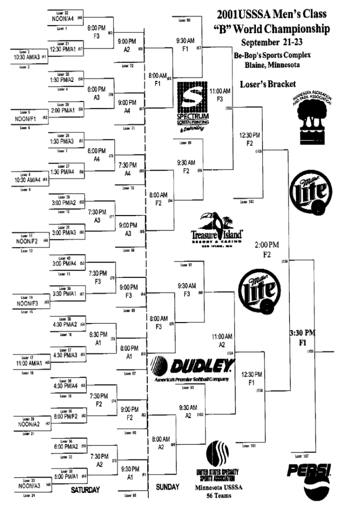 USSSA B/C/D/E – Page 2 – Softball History USA